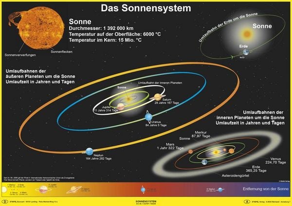 Produktbild: Das Sonnensystem