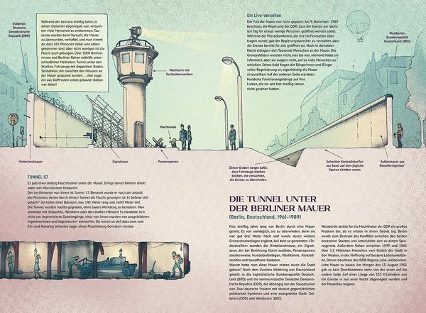 Produktbild: Tunnel