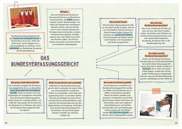 Produktbild: Kennst du deine Rechte?