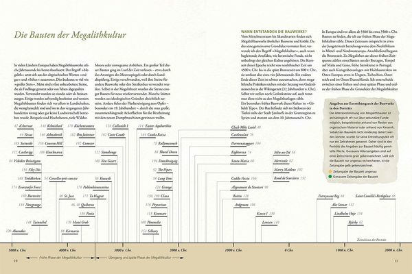 Produktbild: Das Geheimnis der Megalithen