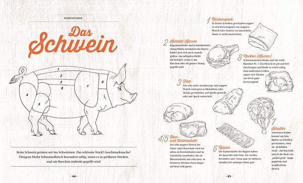 Produktbild: Grillen - Das Buch