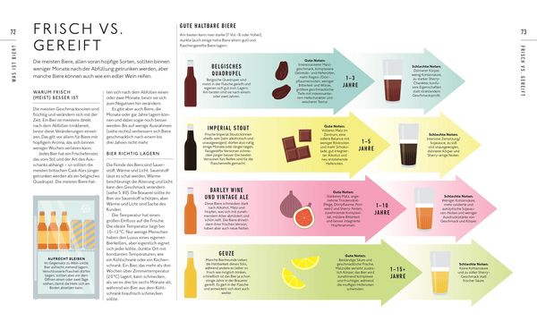 Produktbild: Workshop Bier