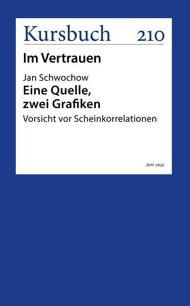 Produktbild: Eine Quelle, zwei Grafiken