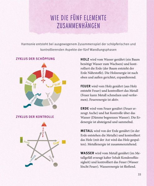 Produktbild: Feng Shui