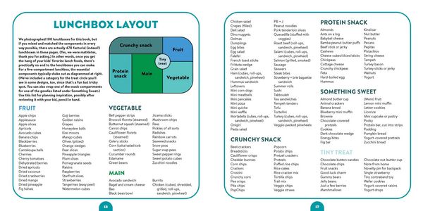 Produktbild: Lunchbox