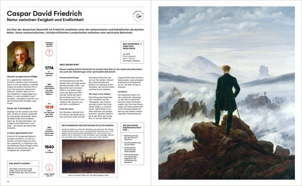 Produktbild: Leonardo, Frida und die anderen