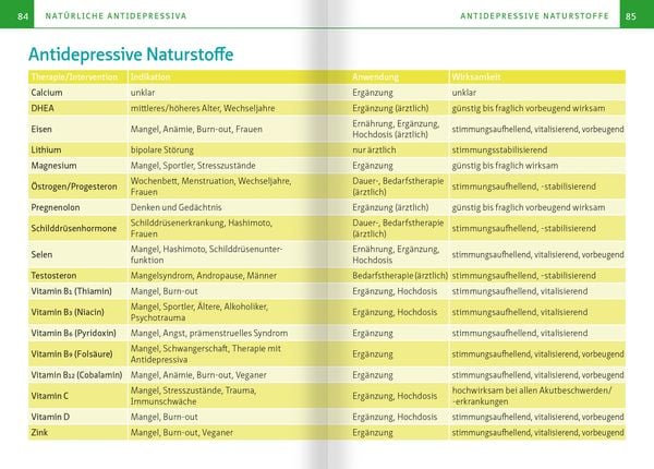 Produktbild: Nat&uuml;rliche Antidepressiva. Kompakt-Ratgeber