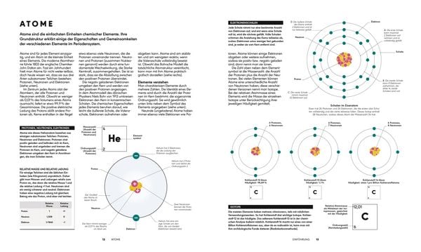 Produktbild: Das Periodensystem
