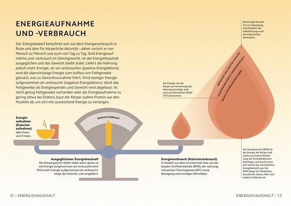 Produktbild: SIMPLY. Ern&auml;hrung