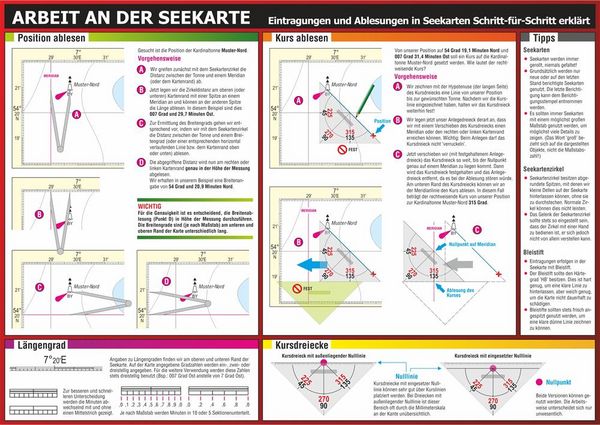 Produktbild: Arbeit an der Seekarte
