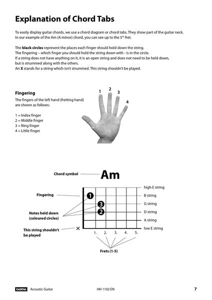 Produktbild: Acoustic Guitar: Learn to play - quick and easy