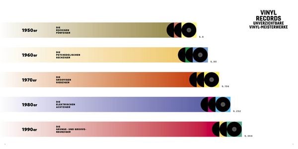 Produktbild: Vinyl Records
