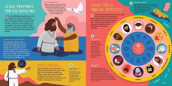 Produktbild: The Interactive New Testament