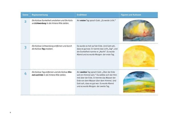 Produktbild: Die Sch&ouml;pfungsgeschichte. Wie Himmel und Erde entstanden. Erz&auml;hlschienen-Figurenset