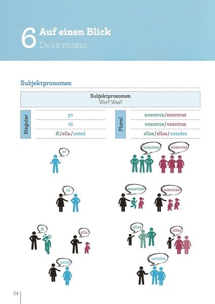 Produktbild: Langenscheidt &Uuml;bungsbuch Grammatik Spanisch Bild f&uuml;r Bild - Das visuelle &Uuml;bungsbuch f&uuml;r den leichten Einstieg
