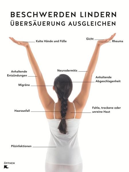 Produktbild: S&auml;ure-Basen-Balance