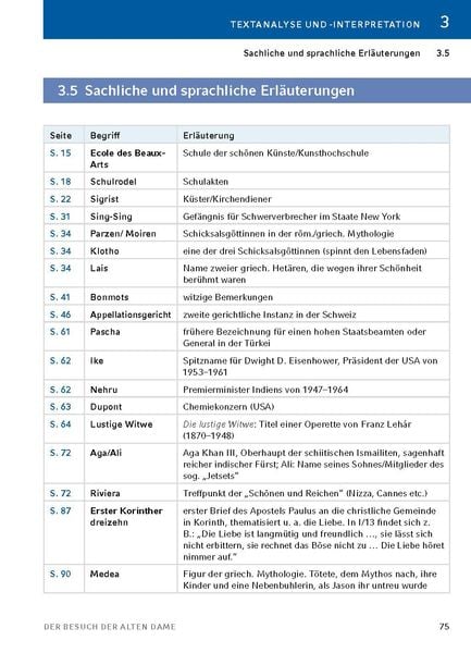 Produktbild: Der Besuch der alten Dame - Textanalyse und Interpretation
