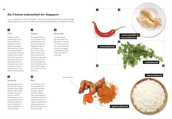Produktbild: Artgerechte Ernährung