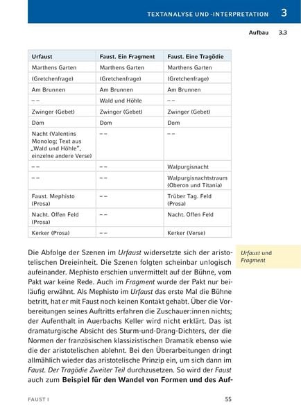 Produktbild: Faust I von Johann Wolfgang von Goethe