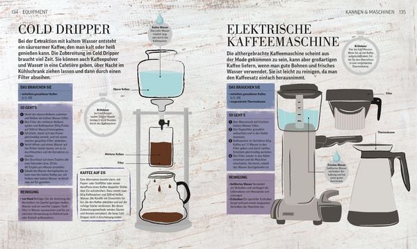 Produktbild: Das Kaffee-Buch