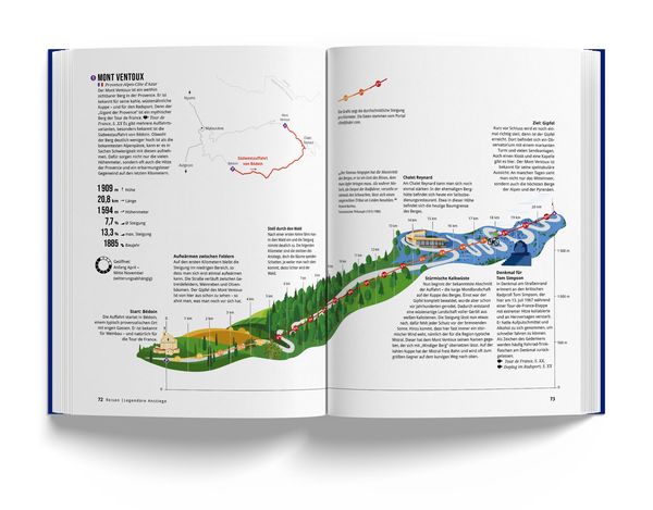 Produktbild: Das Fahrradbuch