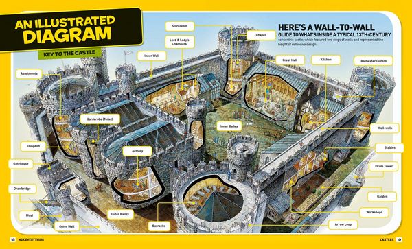 Produktbild: National Geographic Kids Everything Castles