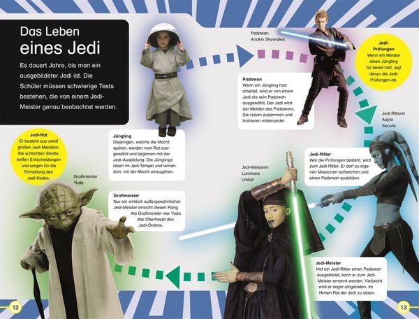 Produktbild: SUPERLESER! Star Wars&trade; Die Geschichte der Jedi