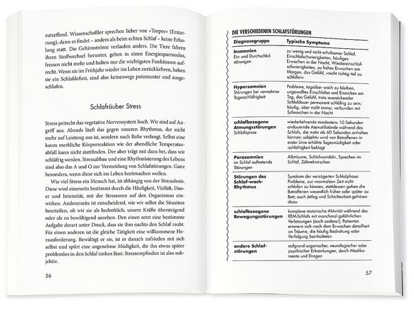 Produktbild: Mein kleines Buch vom guten Schlaf