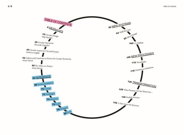 Produktbild: Circular Design
