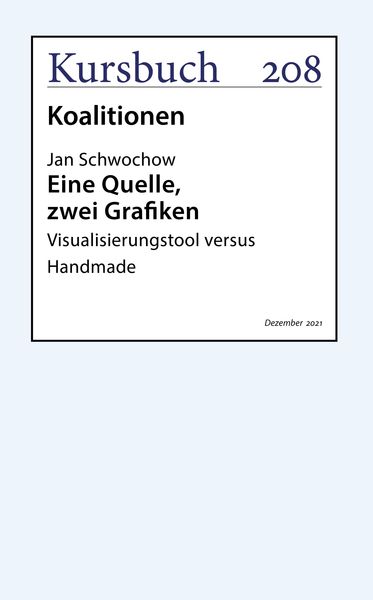Produktbild: Eine Quelle, zwei Grafiken