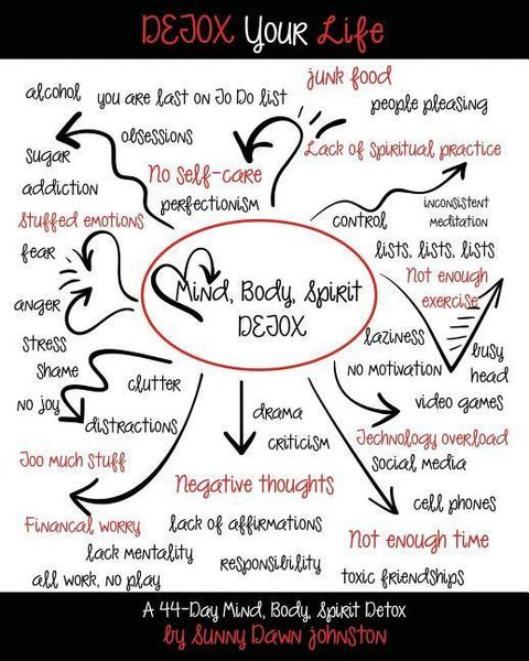 Produktbild: Detox Your Life: A 44-day Mind, Body, Spirit Detox Workbook