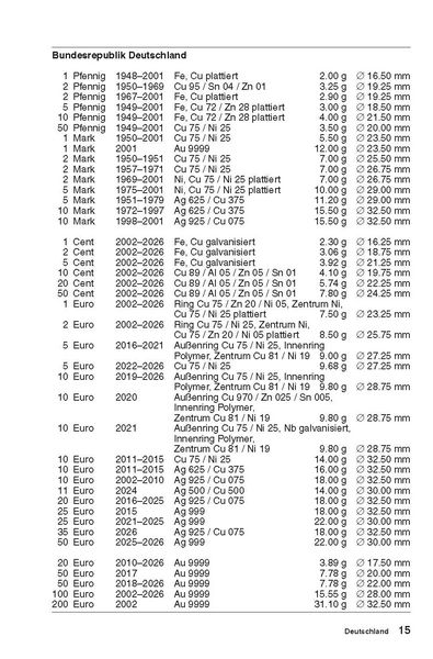 Produktbild: Kleiner deutscher M&uuml;nzkatalog