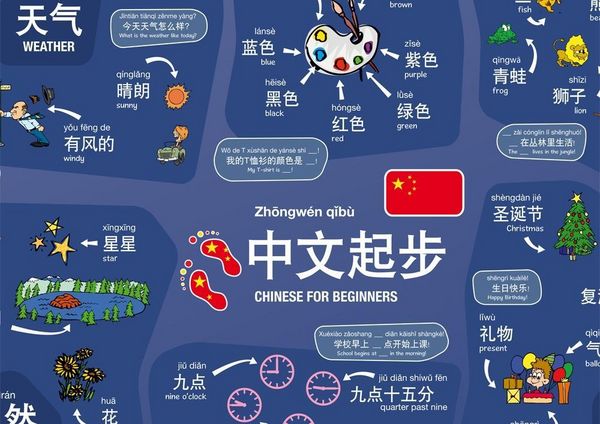 Produktbild: mindmemo Lernposter - Chinesisch f&uuml;r Anf&auml;nger - spielend Chinesisch lernen f&uuml;r Kinder