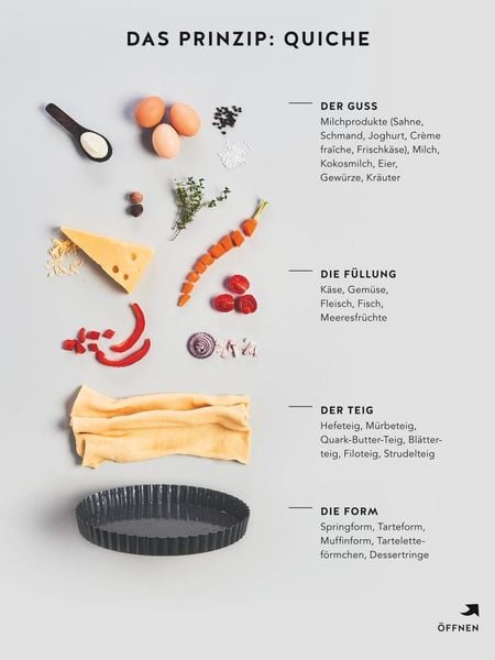 Produktbild: Quiches