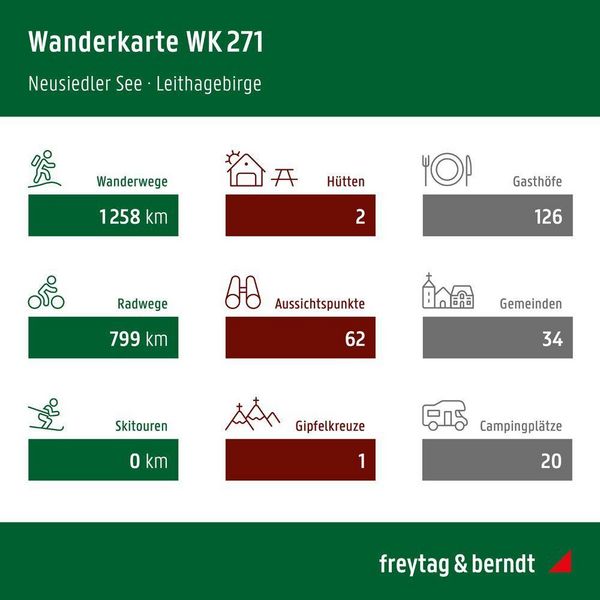 Produktbild: freytag & berndt Wanderkarte Neusiedler See, Eisenstadt - Leithagebirge - Rust - Sopron - Nationalpark Neusiedler See - Seewinke 1:50.000