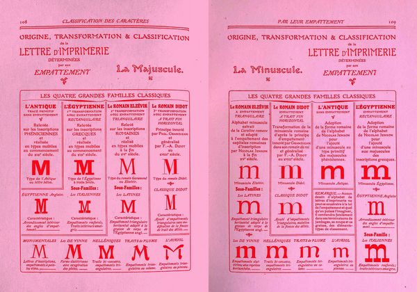 Produktbild: The quick classification guide for typography