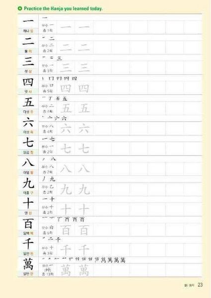 Produktbild: Useful Hanja for Learners of Korean
