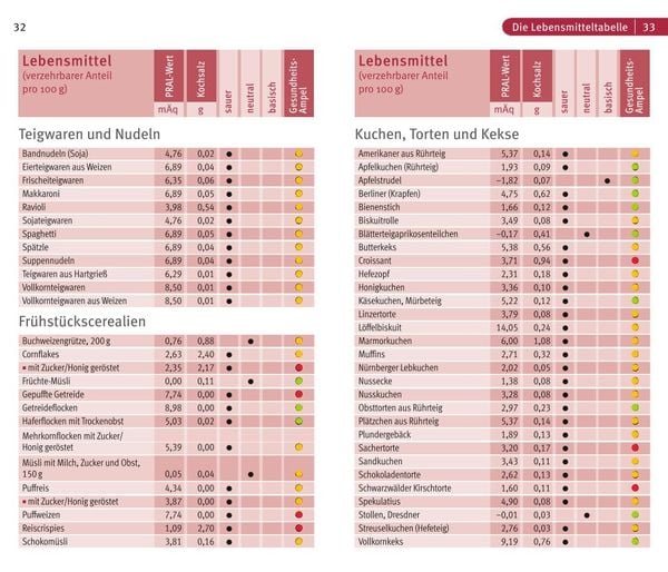 Produktbild: S&auml;ure-Basen-Balance