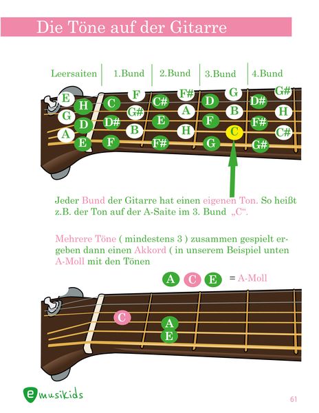 Produktbild: Das M&auml;dchen Gitarrenbuch inkl. QR-Codes zu Lernvideos
