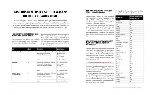 Produktbild: Das ph&auml;nomenale Erntebeet