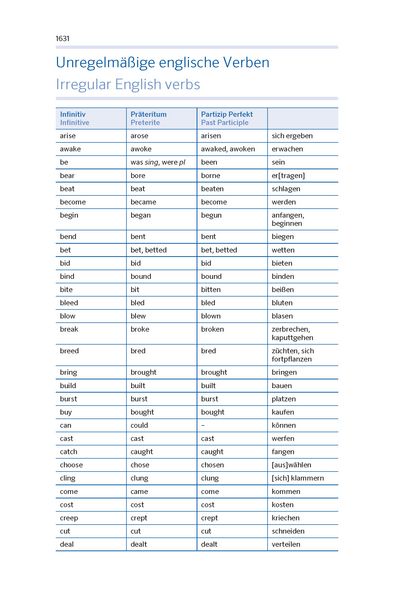 Produktbild: PONS Das gro&szlig;e Schulw&ouml;rterbuch Klausurausgabe Englisch