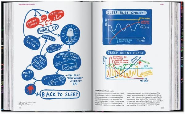 Produktbild: Information Graphics