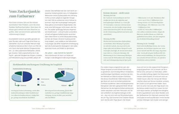 Produktbild: Keto - richtig gesund