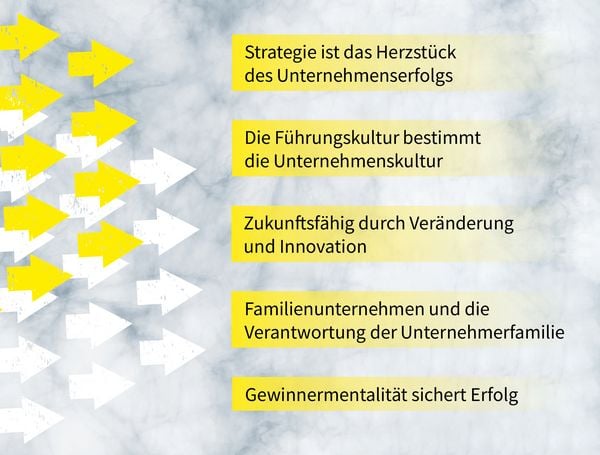 Produktbild: Familienunternehmen 4.0