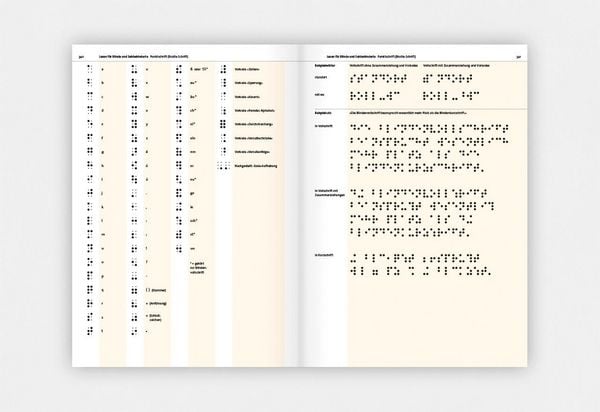 Produktbild: Detailtypografie
