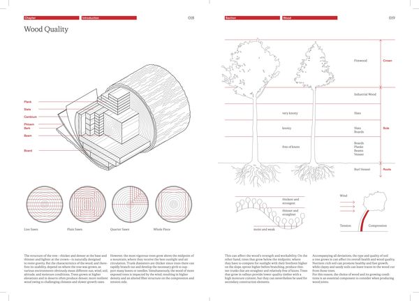 Produktbild: The Joinery Compendium
