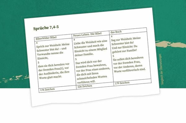 Produktbild: Das Buch. Neues Testament, Psalmen, Sprichw&ouml;rter