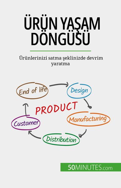 Produktbild: &Uuml;r&uuml;n yasam d&ouml;ng&uuml;s&uuml;