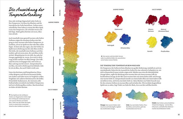 Produktbild: Die Kunst der reduzierten Farbpalette