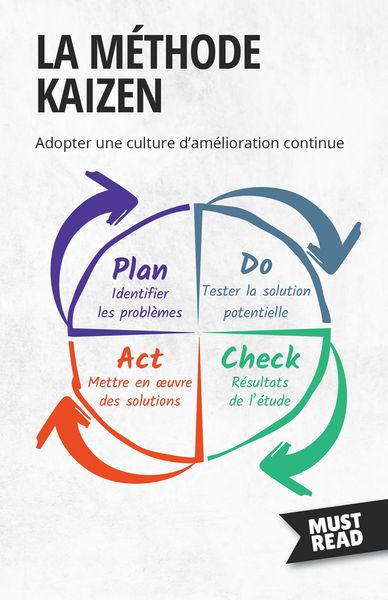 Produktbild: La M&eacute;thode Kaizen